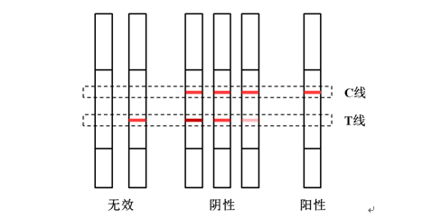 目视判定示意图(消线法)